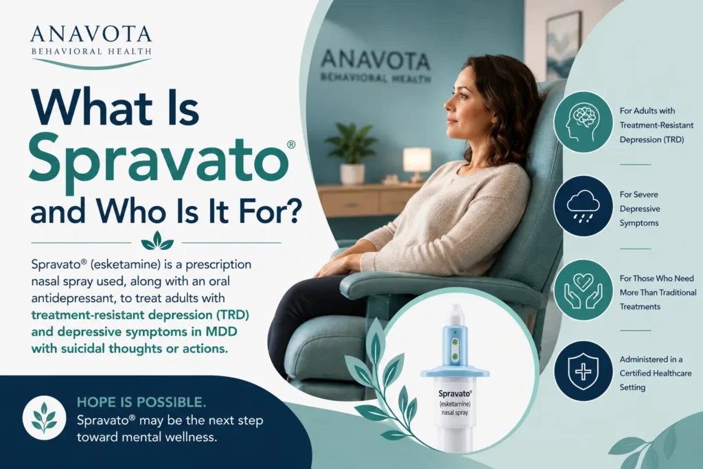 Woman receiving Spravato mental health treatment in a professional behavioral health clinic environment